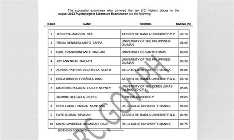 339 pass August 2023 Psychologists Licensure Exam .